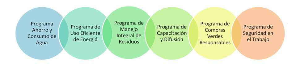 POLÍTICA DE TURISMO SOSTENIBLE COTRAUTOL POLÍTICA DE TURISMO SOSTENIBLE COTRAUTOL